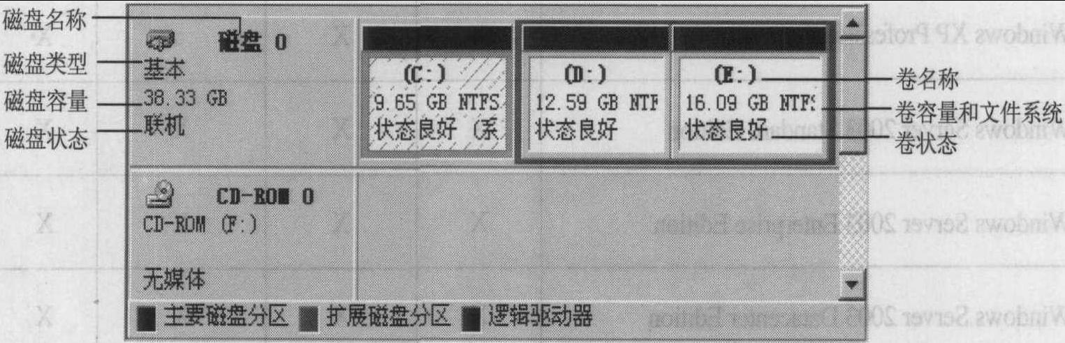 6.1 磁盤管理的基礎(chǔ)